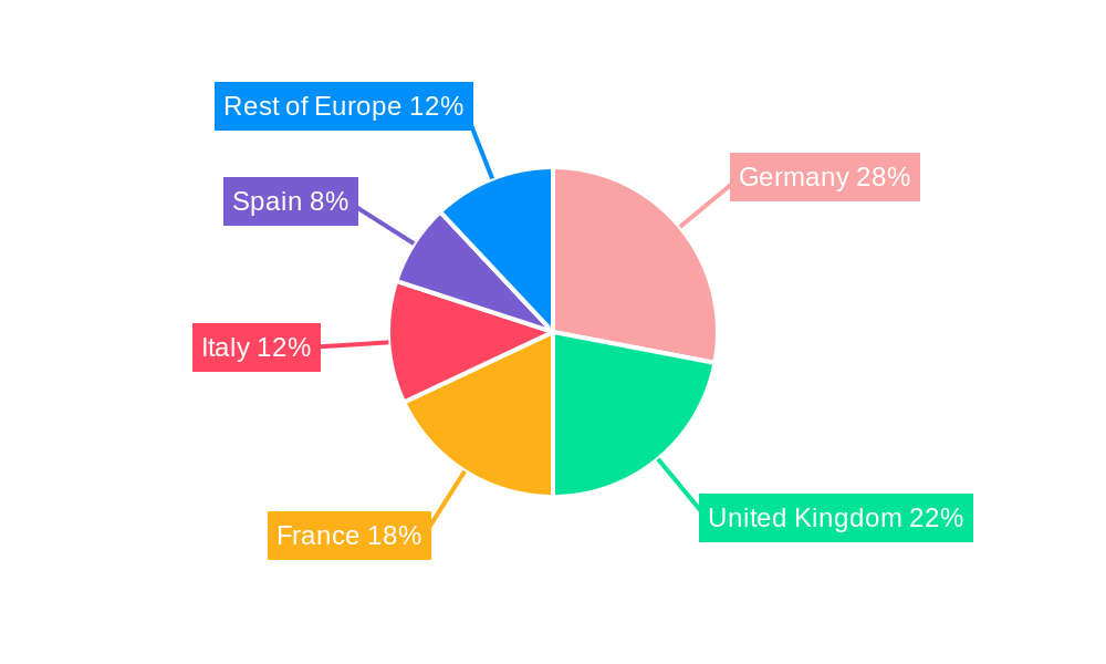 Fuel Cell Electric Vehicle Market in Europe Regional Share