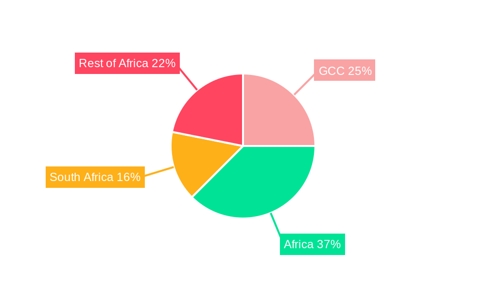 GCC & African Bath and Shower Products Market Regional Share