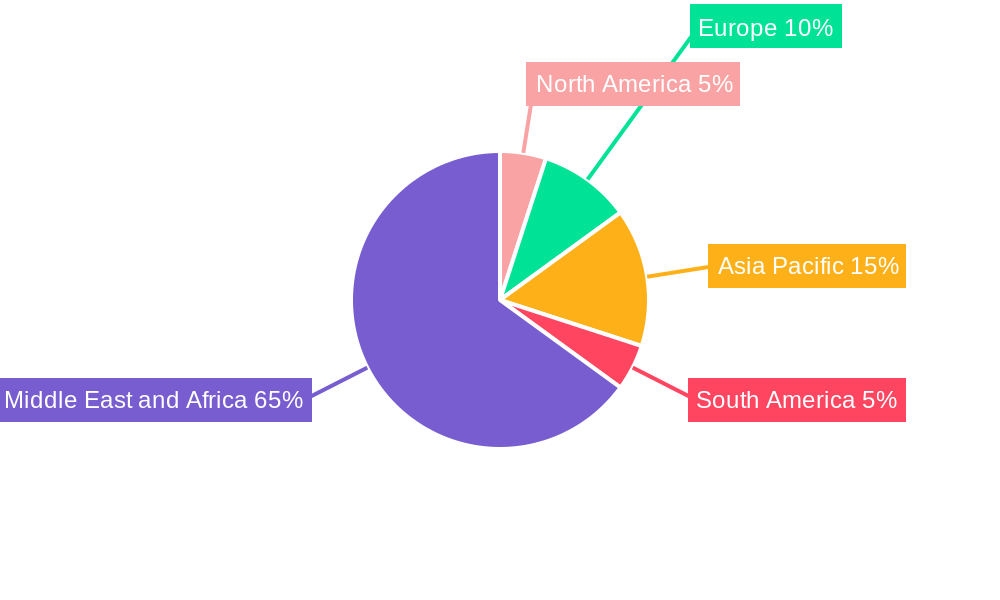 GCC Edible Meat Market Regional Share