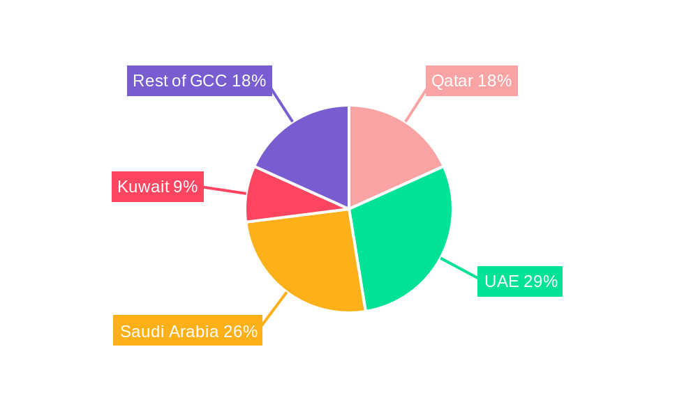 GCC Event Logistics Market Regional Share