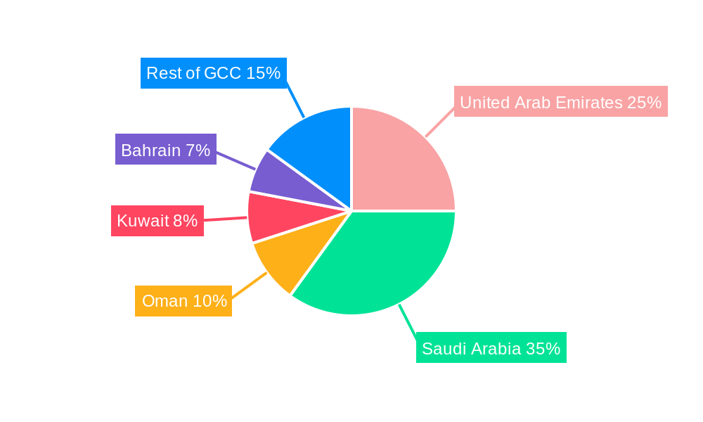 GCC Feed Premix Industry Regional Share