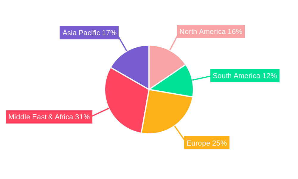 GCC Fertilizer Market Regional Share