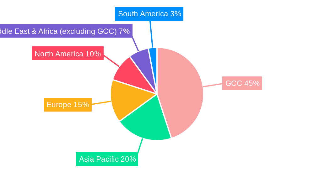 GCC Finished Vehicle Logistics Market Regional Share