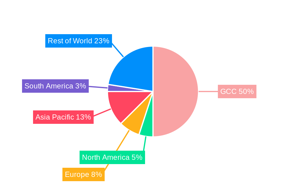 GCC Floor Covering Market Regional Share
