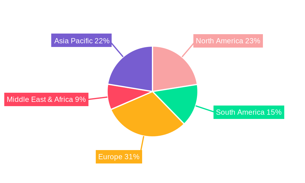 GCC Hair Styling Products Market Regional Share
