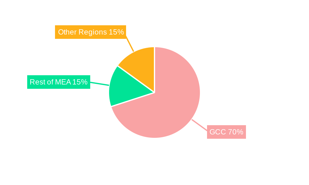 GCC PET Packaging Industry Regional Share