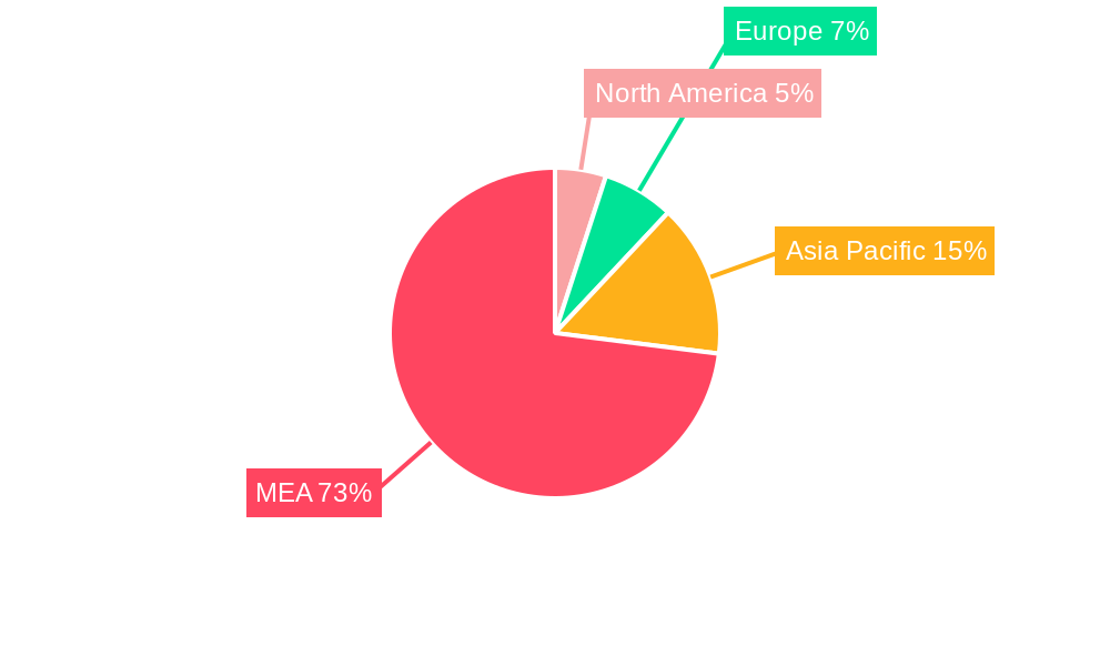 GCC REIT Industry Regional Share