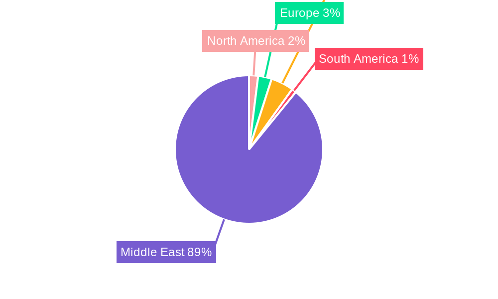 GCC Real Estate Market Regional Share