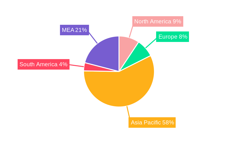 Gas Insulated Transformer Market Regional Share