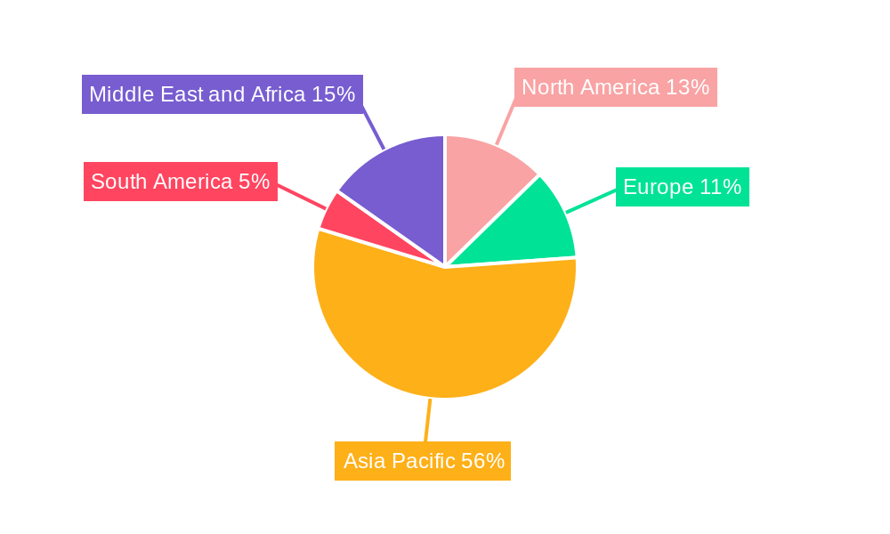 Gas Separation Membrane Market Regional Share