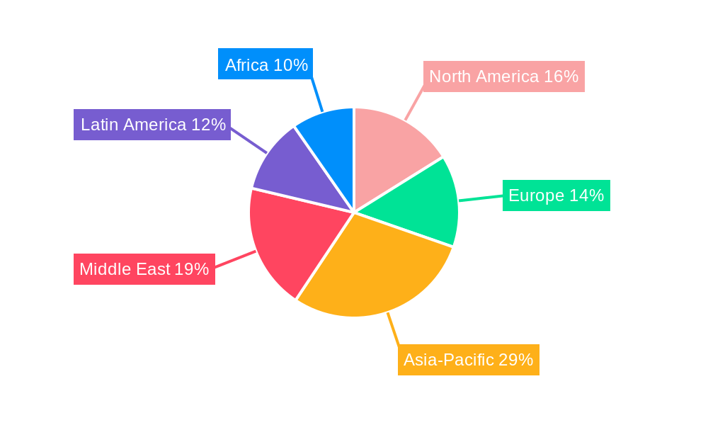 Gasoline & Fuel Industry Regional Share