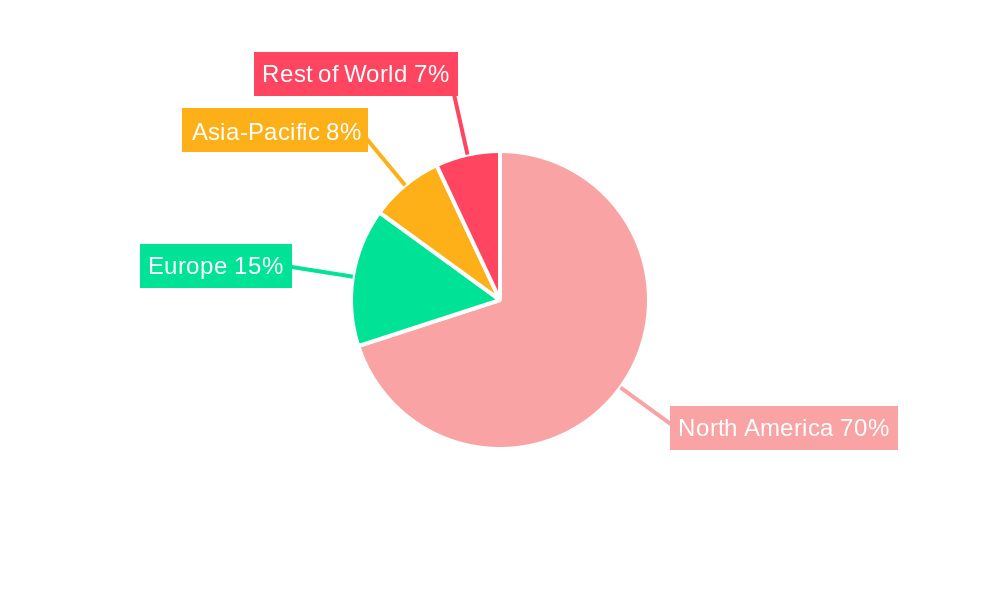 General Aviation Industry in North America Regional Share