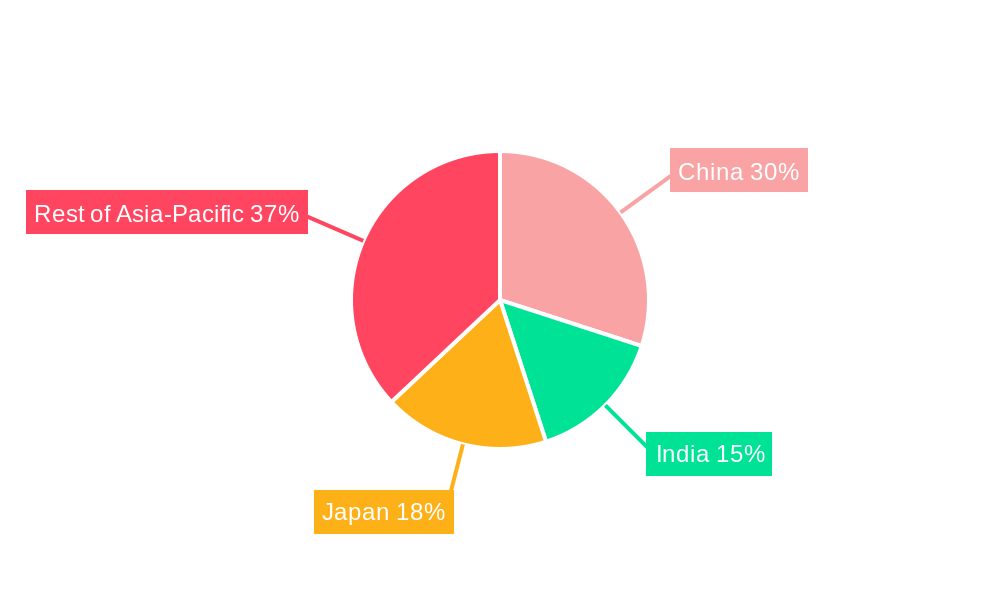 General Aviation Market in Asia-Pacific Regional Share