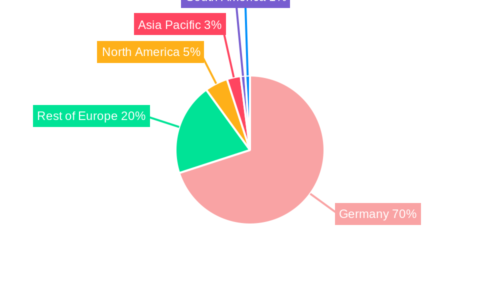 German Insurance Market Regional Share