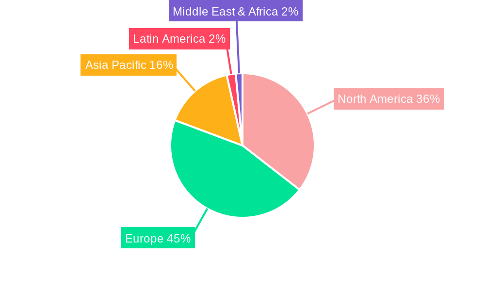 Germany Agricultural Machinery Industry Regional Share
