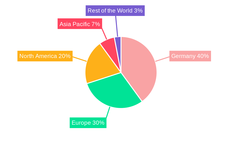 Germany Artificial Organs and Bionics Market Regional Share