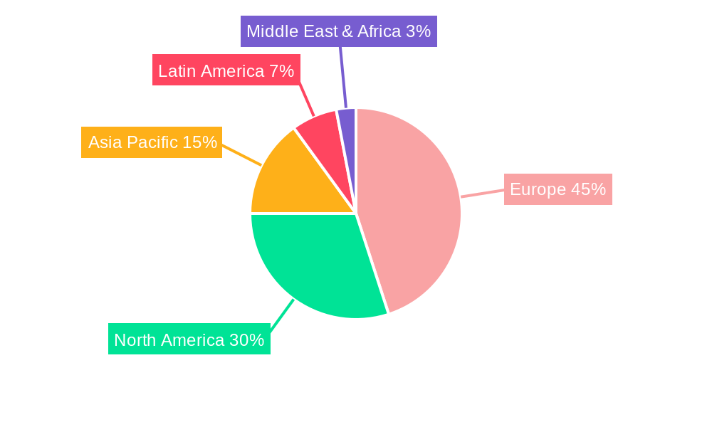 Germany Contraceptive Devices Market Regional Share