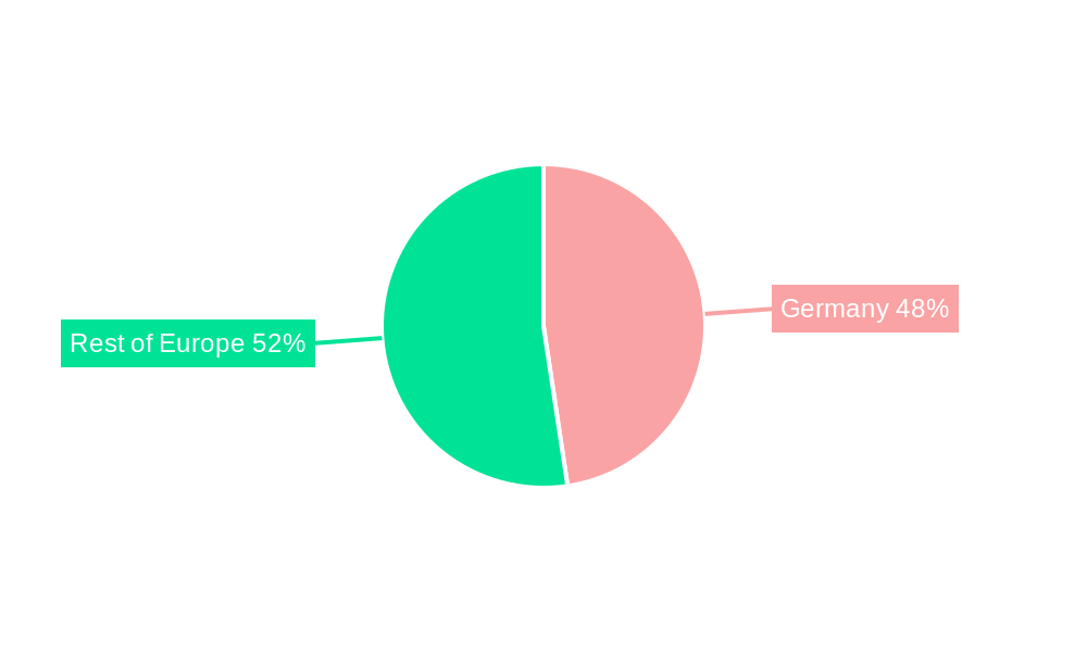 Germany Dairy Alternatives Market Regional Share