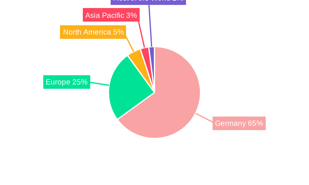 Germany Energy Storage Market Regional Share