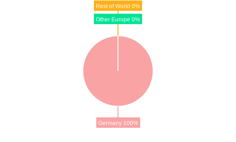 Germany Geospatial Imagery Analytics Market Regional Share