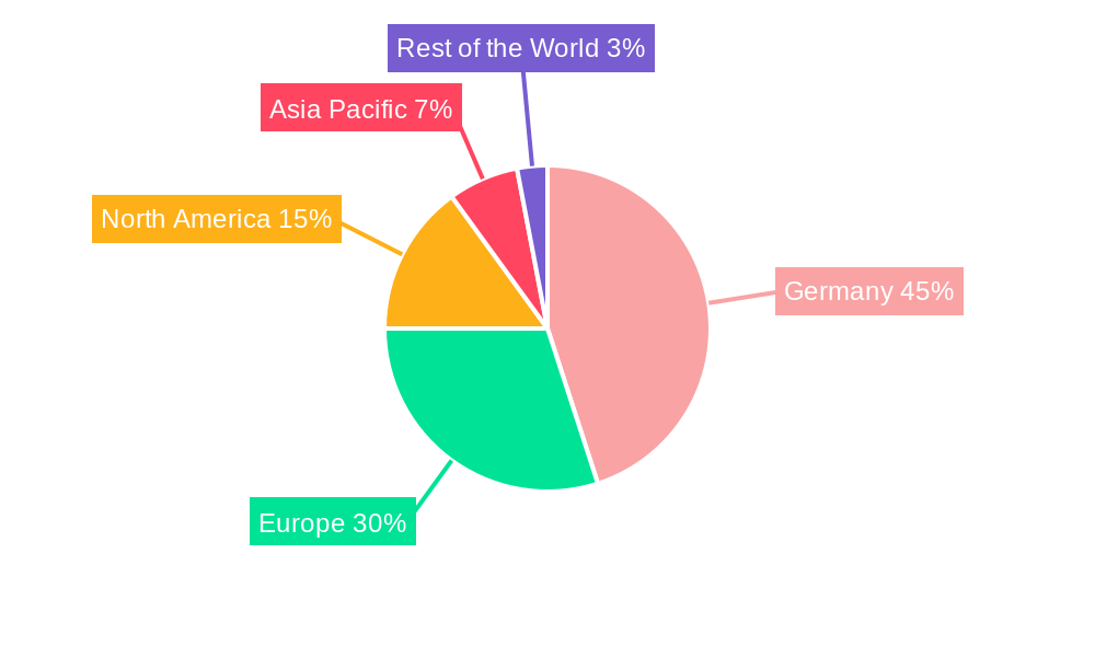 Germany HVDC Transmission System Industry Regional Share