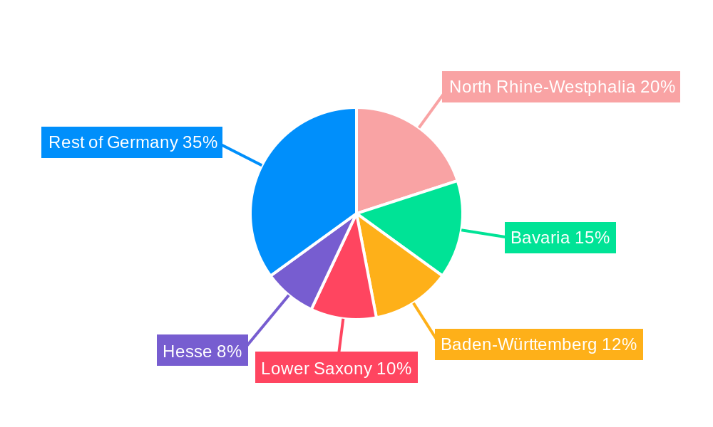 Germany Poultry Meat Market Regional Share