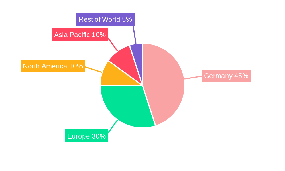 Germany Solar Inverter Market  Regional Share
