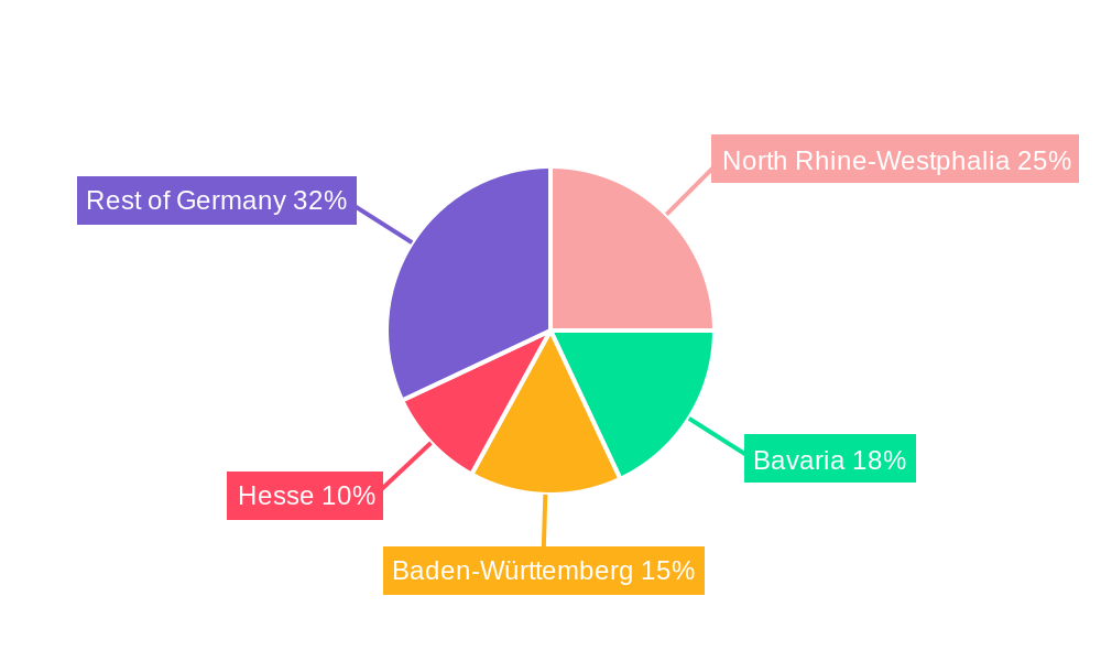 Germany Water Treatment Market Regional Share