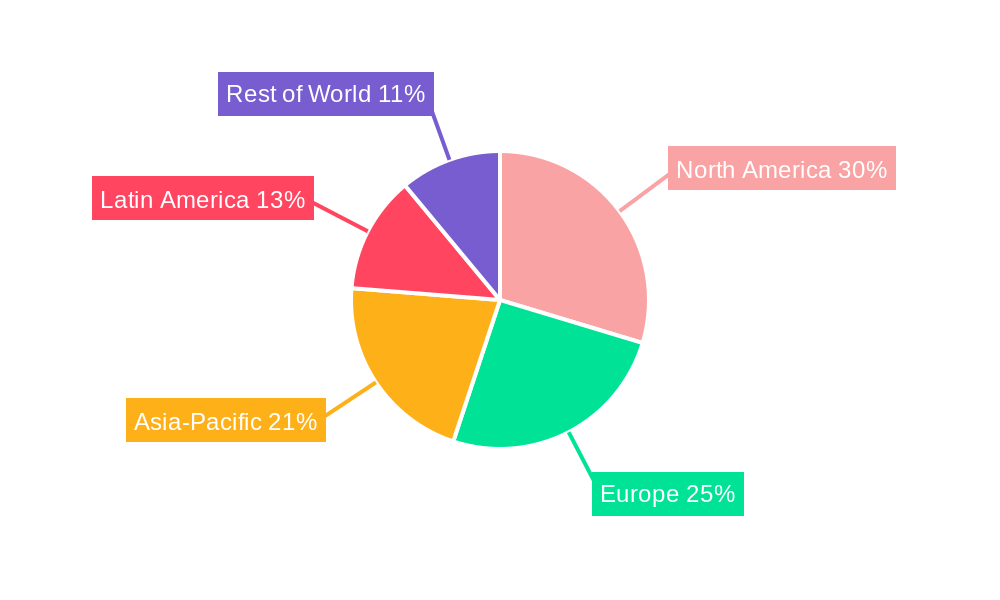 Global Aloe Vera Market Regional Share