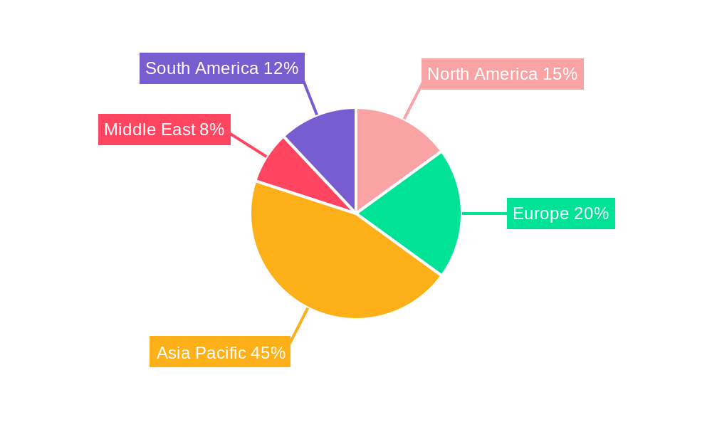 Global Cotton Spinning Machinery Market Regional Share