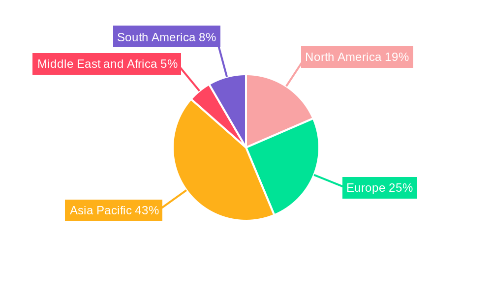 Global Lithium-ion Battery Separator Market For Electric Vehicle Application Regional Share