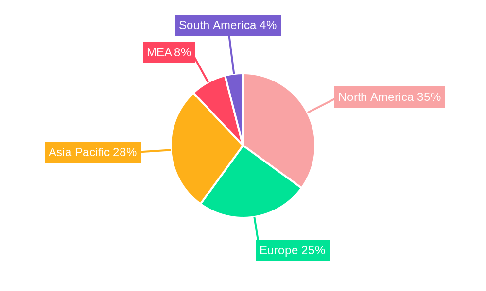 Global Military Training Aircraft Market Regional Share