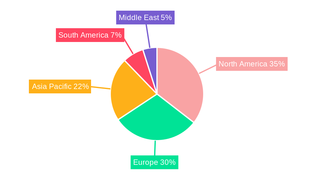 Global Payroll Services Market Regional Share