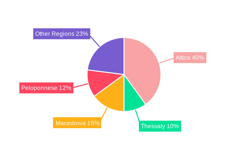 Greece Life and Non-Life Insurance Industry Regional Share