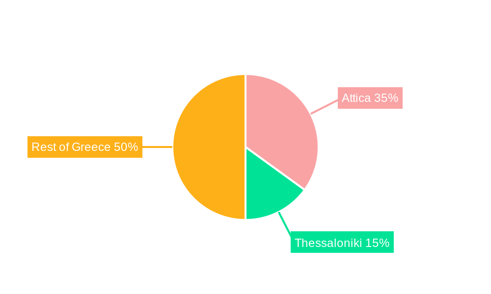 Greece Telecom Market Regional Share