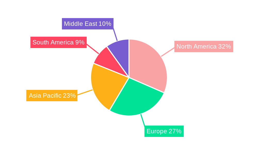 Greenhouse Irrigation Systems Market Regional Share