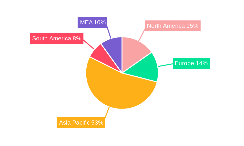 Guar Market Regional Share