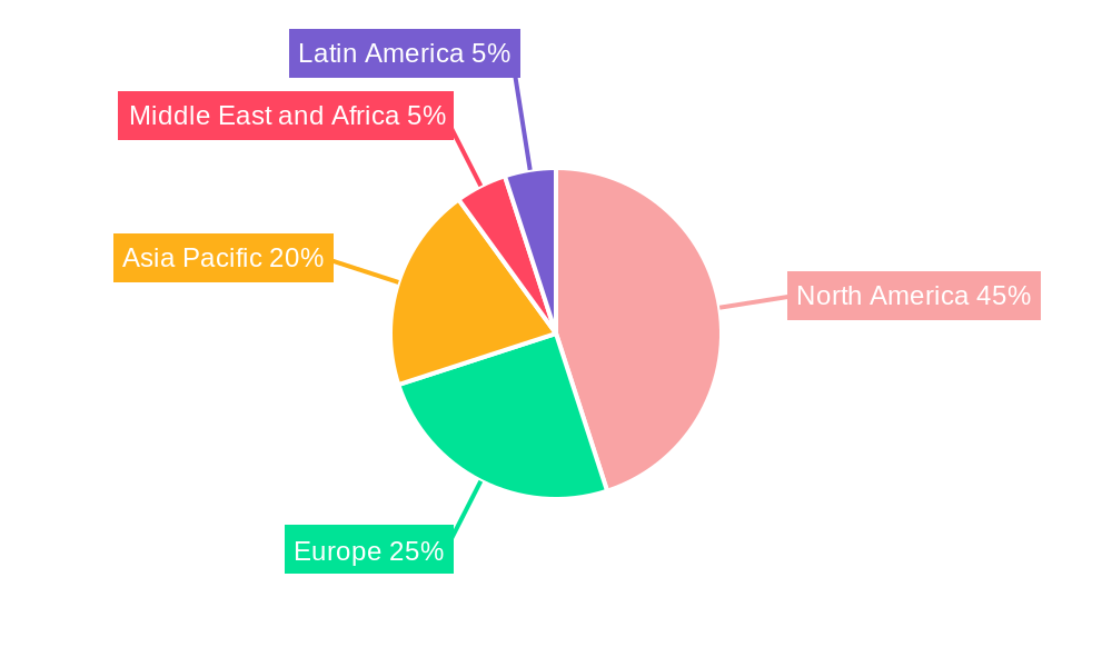 Guided Munitions Market Regional Share