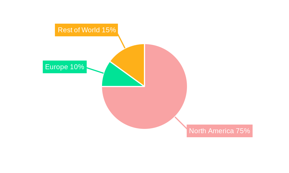 Gulf Of Mexico Subsea Systems Market Regional Share