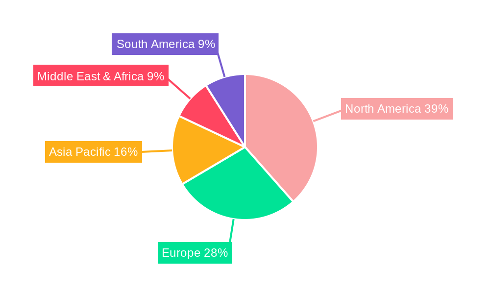 Gun Market Regional Share