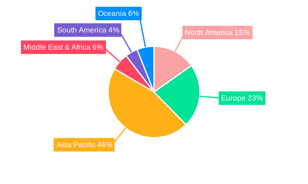 HVLP (Hyper Very Low Profile) Copper Foil Regional Share