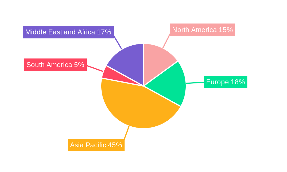Halal Cosmetic Products Market Regional Share
