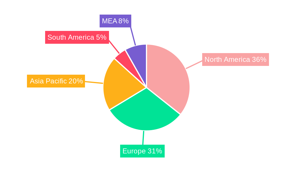 Hand Dryers Market Regional Share