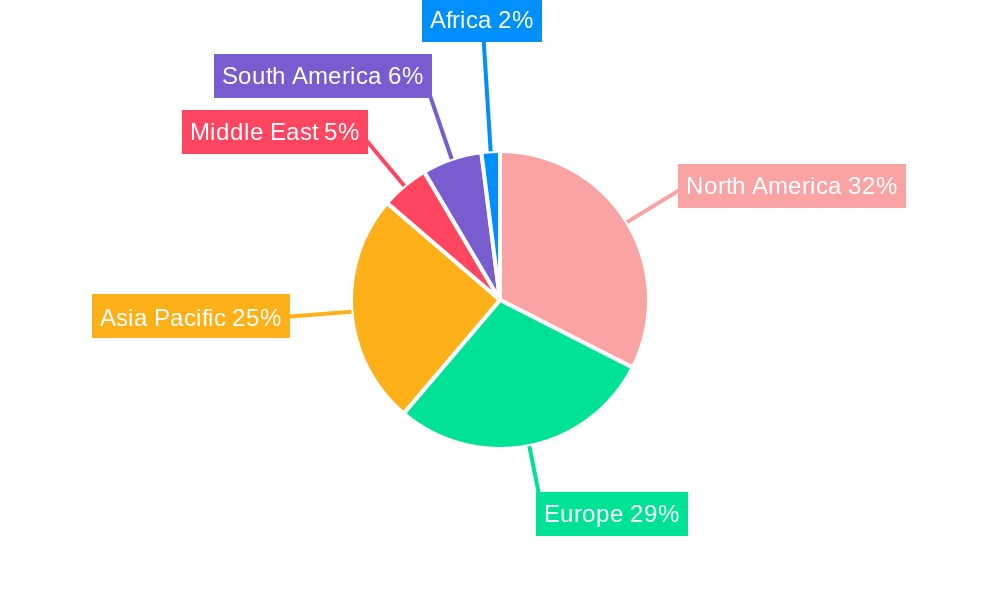 Handheld Ultrasound Devices Industry Regional Share
