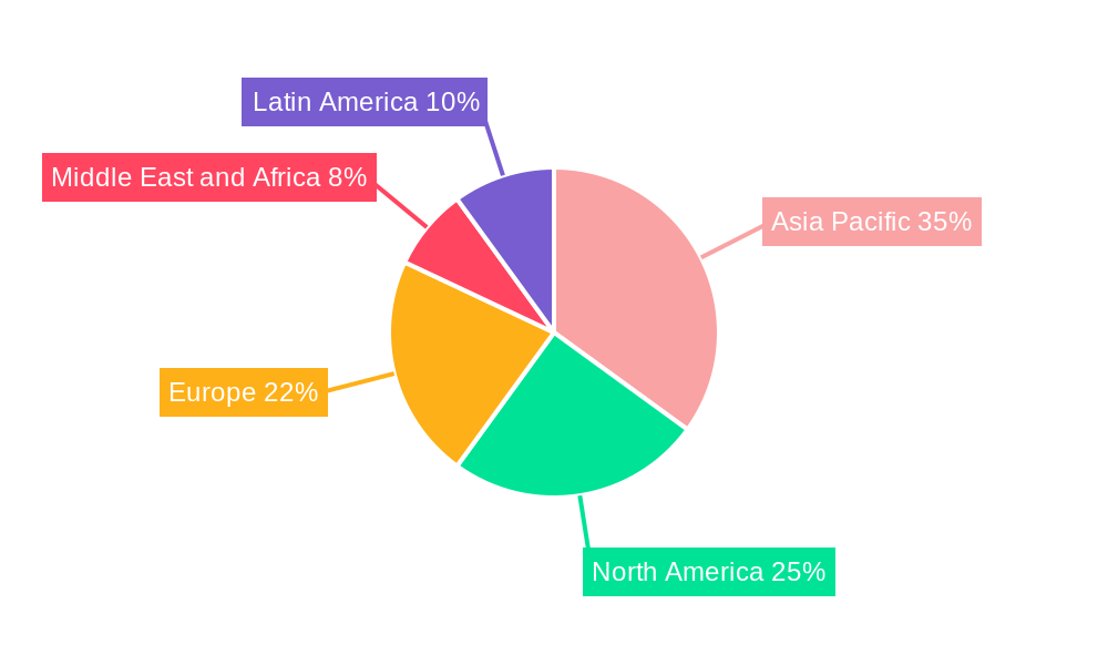 Hazardous Goods Logistics Market Regional Share