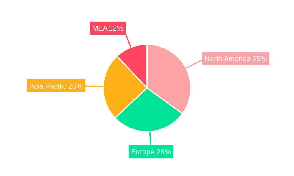 Hazmat Suits Industry Regional Share