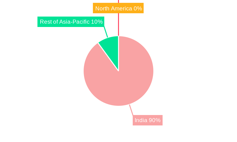 Herbal Shampoo Industry in India Regional Share