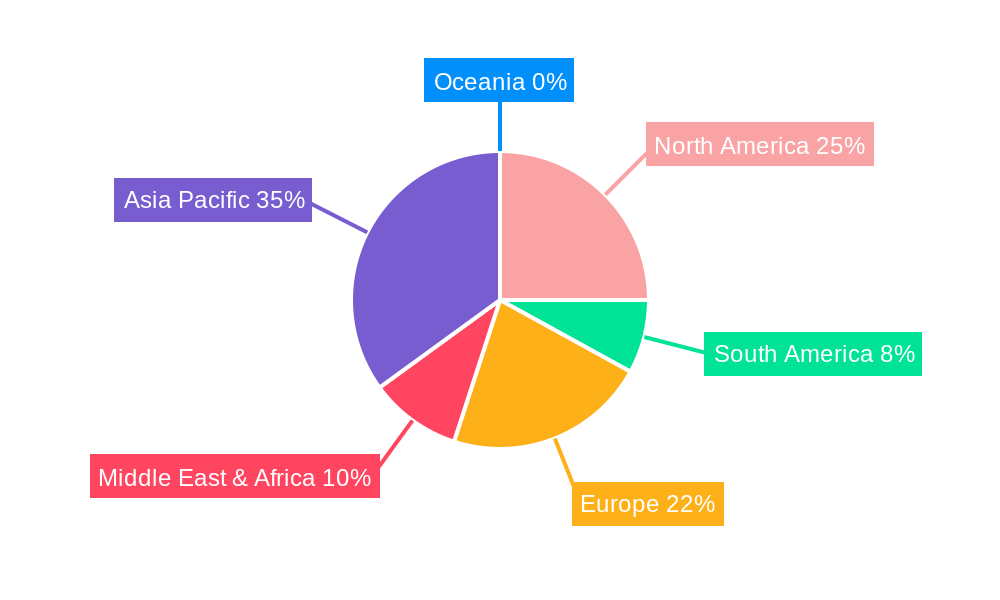 High Temperature Coaxial RF Cable Regional Share
