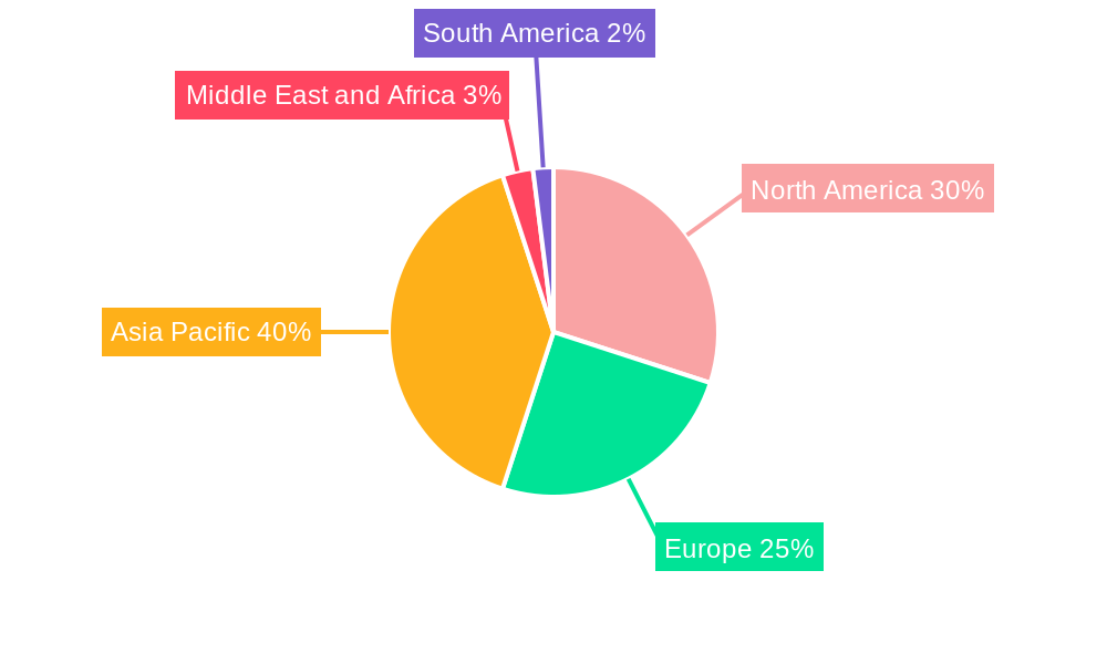 High-tech Logistics Industry Regional Share