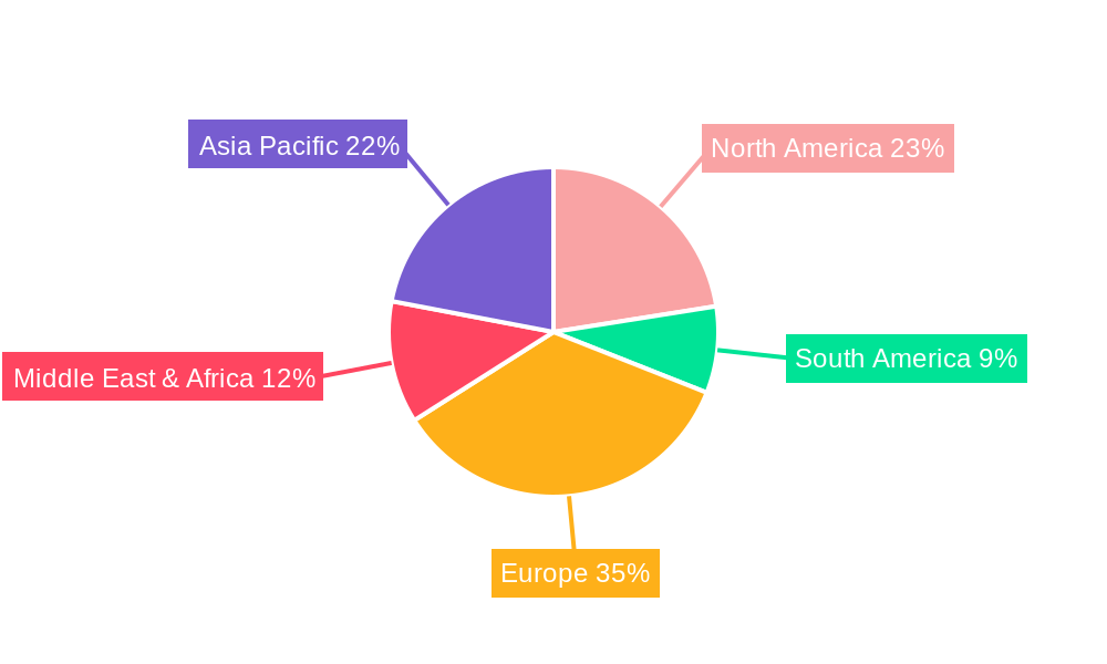 Holiday Home Regional Share